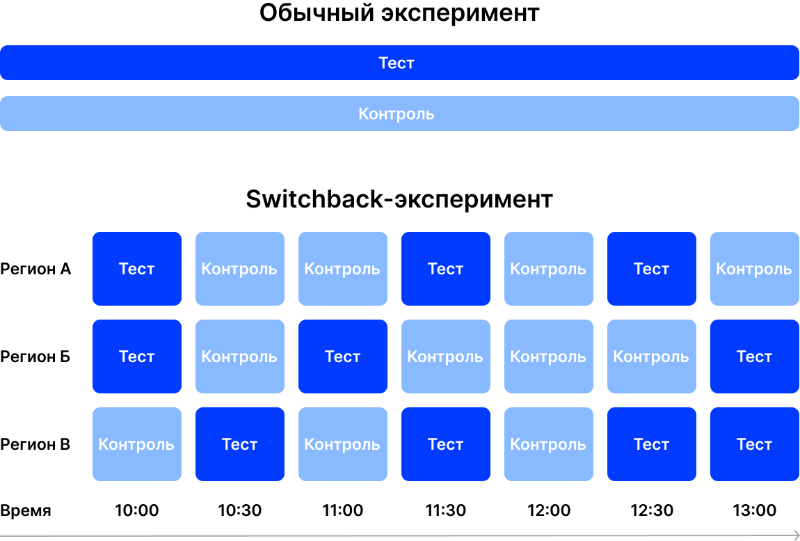 Демонстрация сплитования по геохрону
